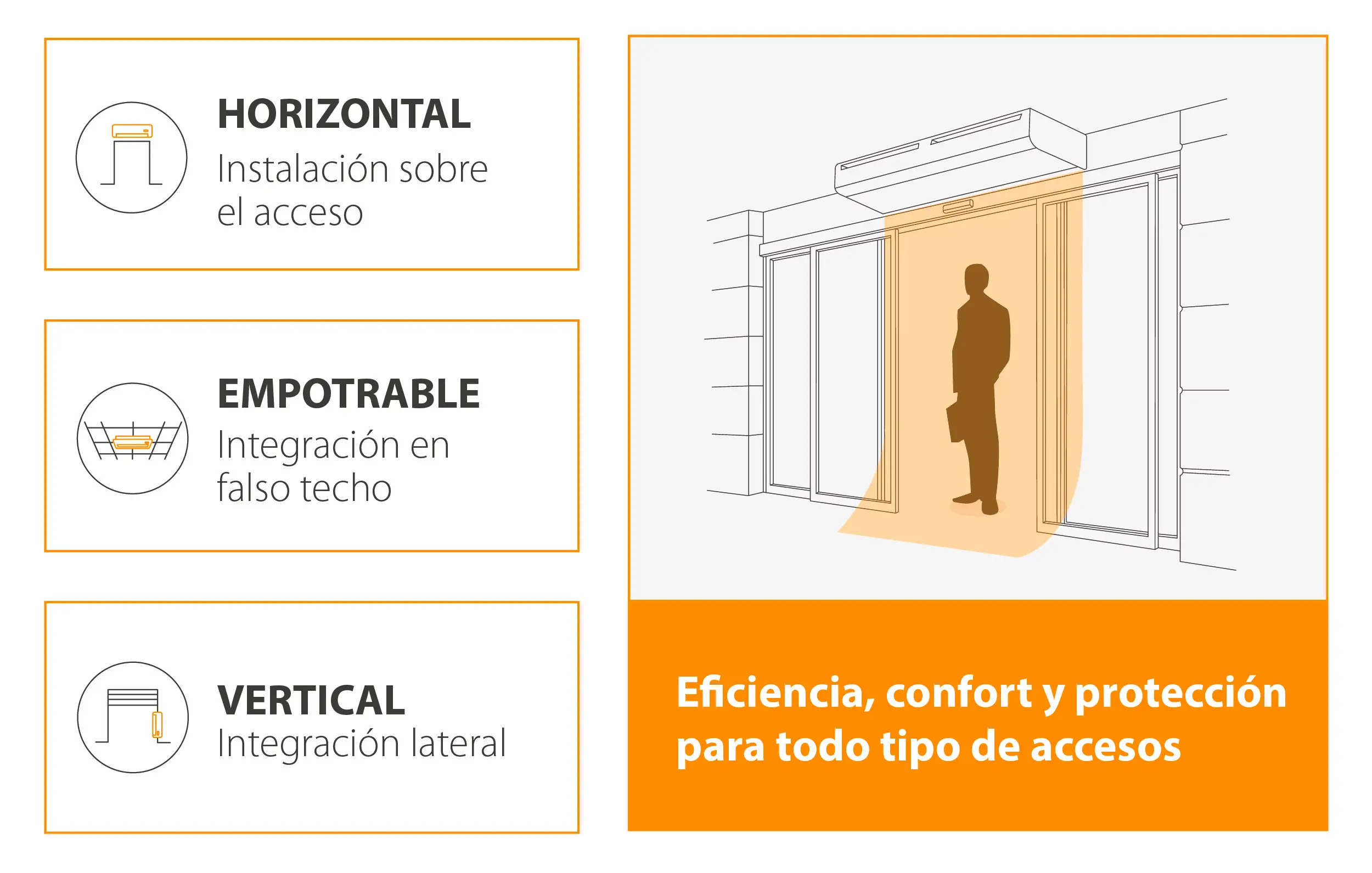 Cortinas de aire SODECA con instalación horizontal, empotrable y vertical para accesos comerciales e industriales