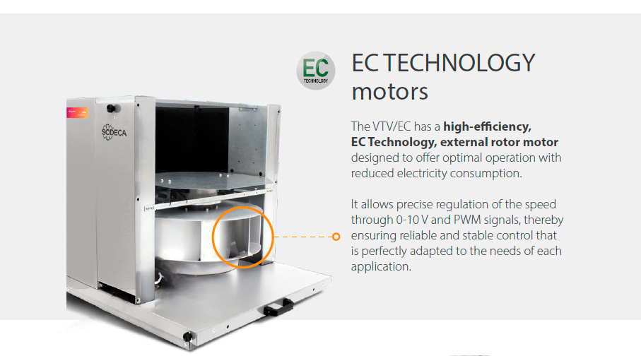 EC Technology motors