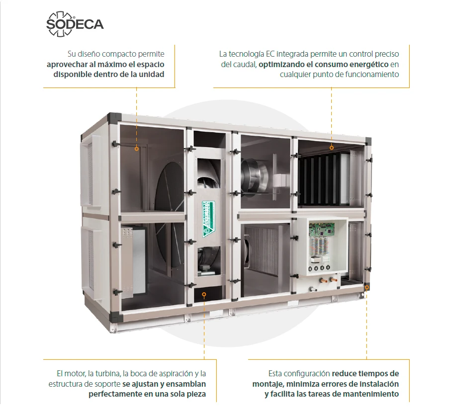 ventiladores-centrifugos-alta-eficiencia-plug-fan-motores-ie5