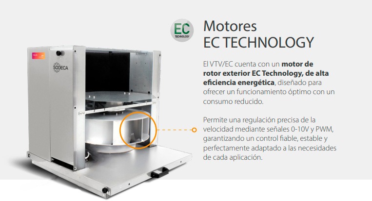 Motores EC Technology de alta eficiencia energética