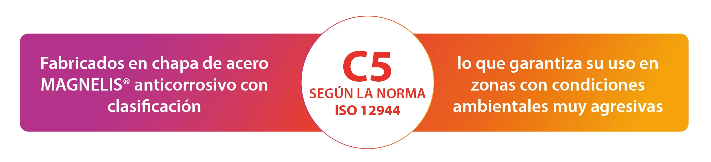 Unidades de ventilación fabricadas con acero Magnelis® anticorrosivo con clasificación C5 según la norma ISO 12944 para entornos de muy alta corrosividad y condiciones ambientales agresivas.