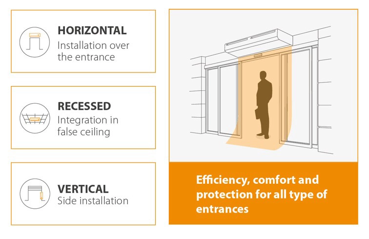 SODECA air curtains with horizontal, recessed and vertical installation for commercial and industrial entrances