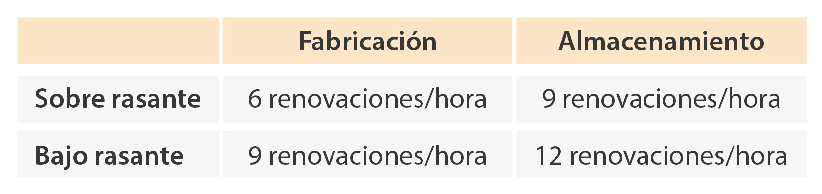 Sobre rasante/bajo rasante