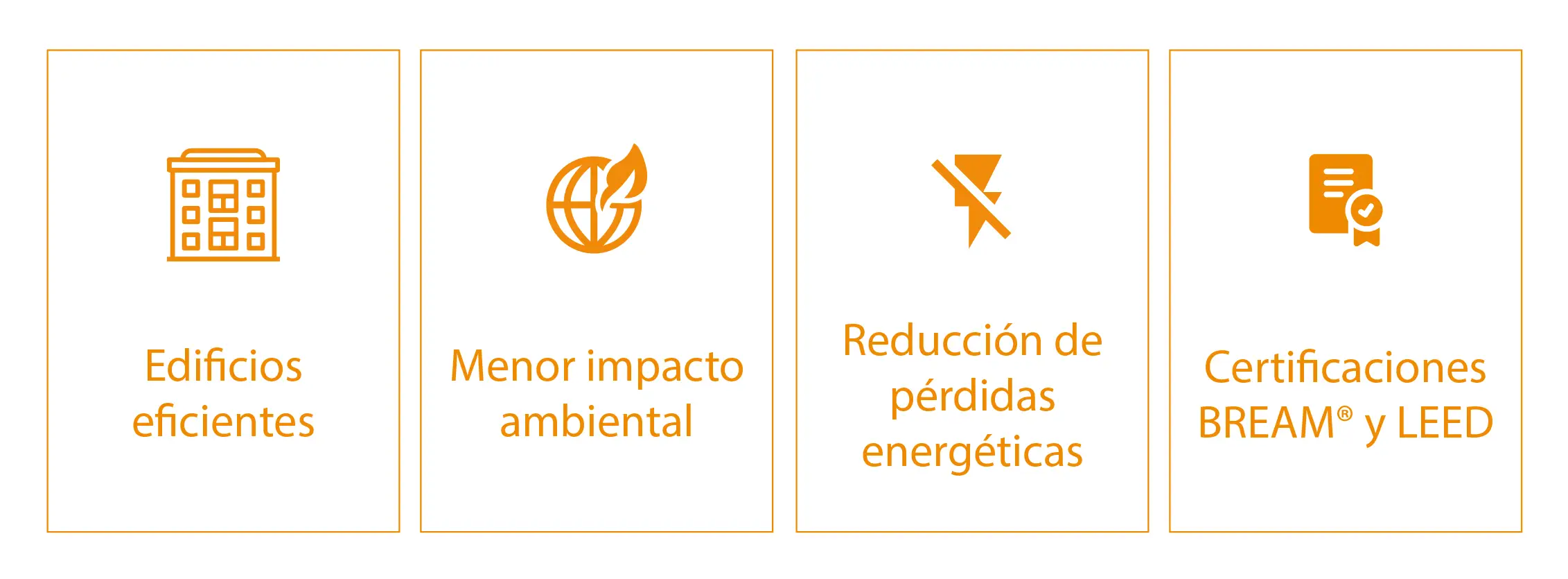Infografía de las ventajas de los extractores F400 con motores IE5 para proyectos de edificación sostenible y eficiencia energética.