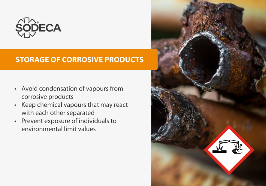 corrosive products
