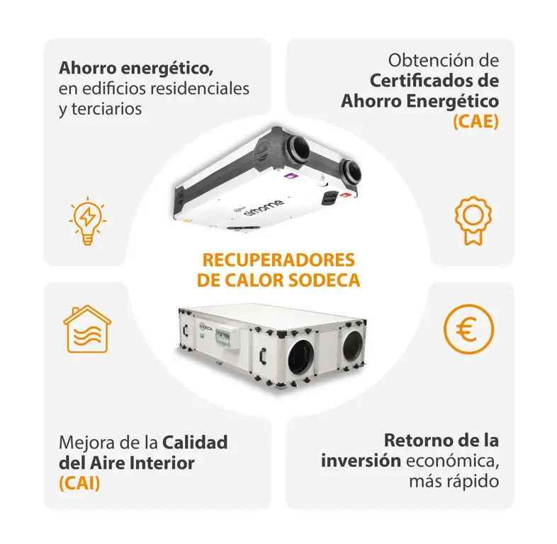 Recuperadores de calor SODECA RECUP/EC-BS, RECUP/EC-H y AIRHOME para ventilación eficiente y mejora de la calidad del aire interior.