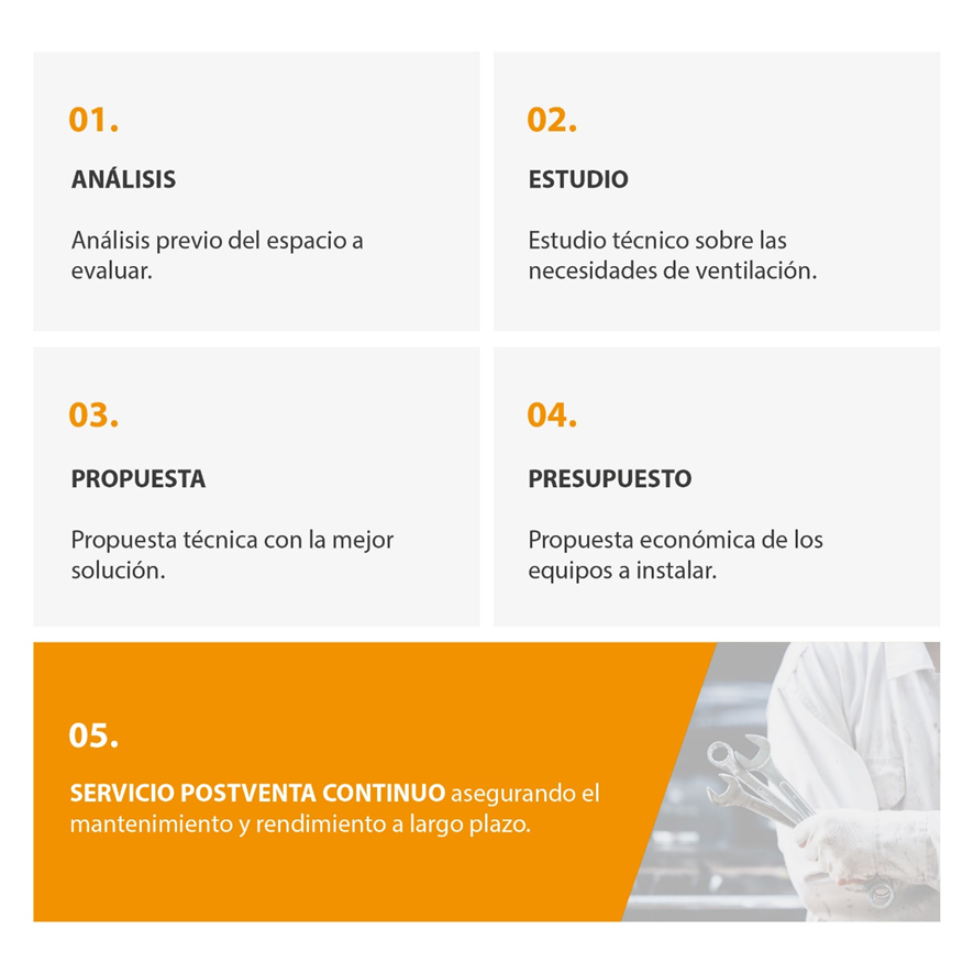 asesoría ventilación