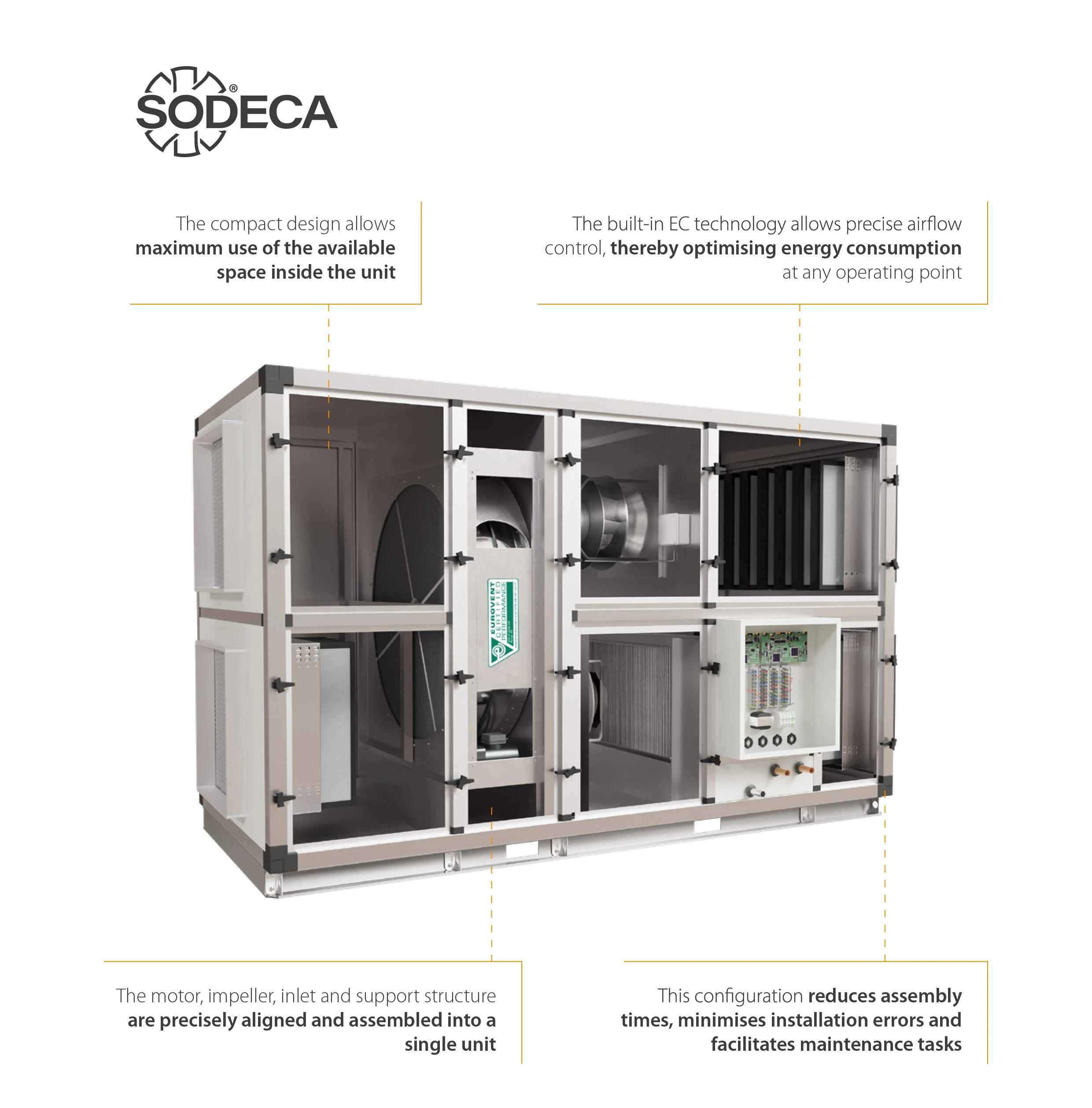 high-efficiency-centrifugal-plug-fans-ie5-motors